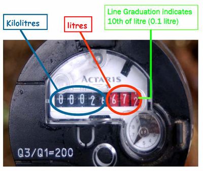 Meter detail