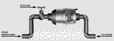 Meter profile